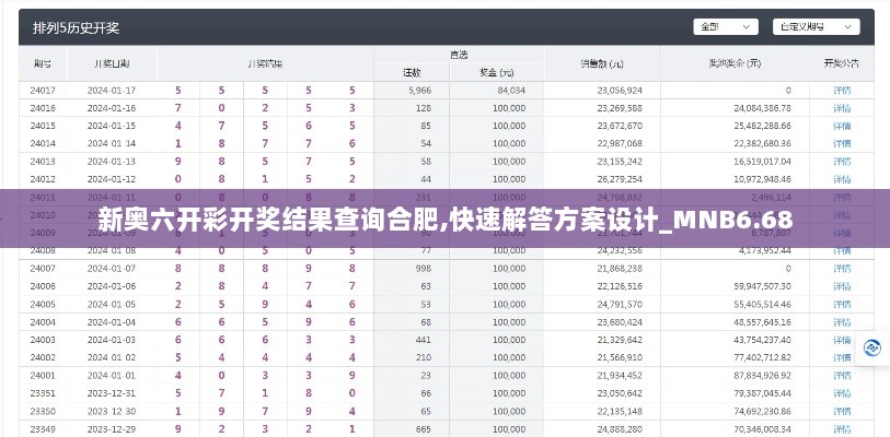 新奥六开彩开奖结果查询合肥,快速解答方案设计_MNB6.68