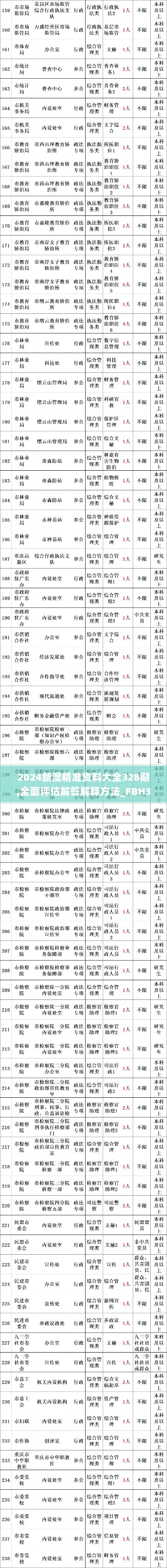 2024新澳精准资料大全328期,全面评估解答解释方法_FBH3.15