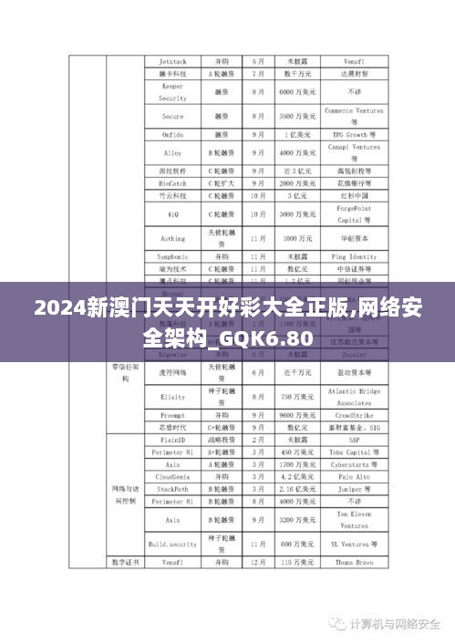 2024新澳门天天开好彩大全正版,网络安全架构_GQK6.80