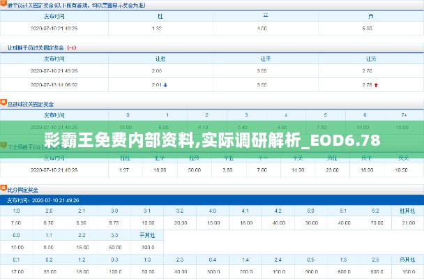 彩霸王免费内部资料,实际调研解析_EOD6.78