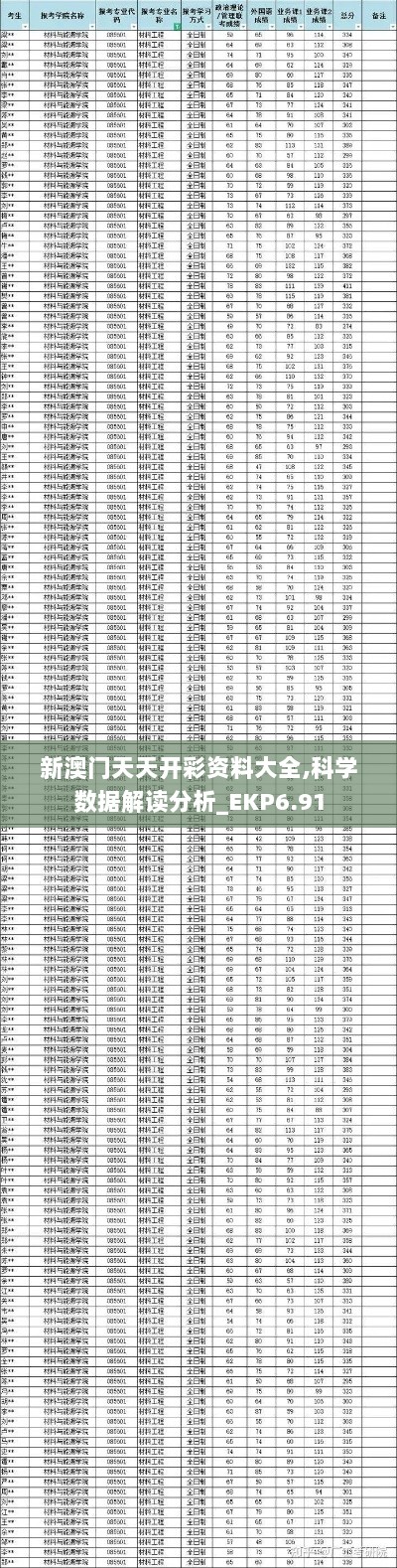 新澳门天天开彩资料大全,科学数据解读分析_EKP6.91