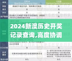 2024新澳历史开奖记录查询,高度协调实施_HMC6.3