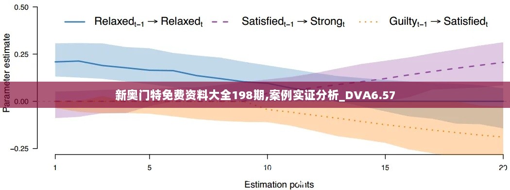 新奥门特免费资料大全198期,案例实证分析_DVA6.57