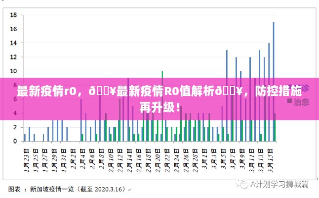 最新疫情R0值解析，防控措施再升级，科学应对疫情传播风险！