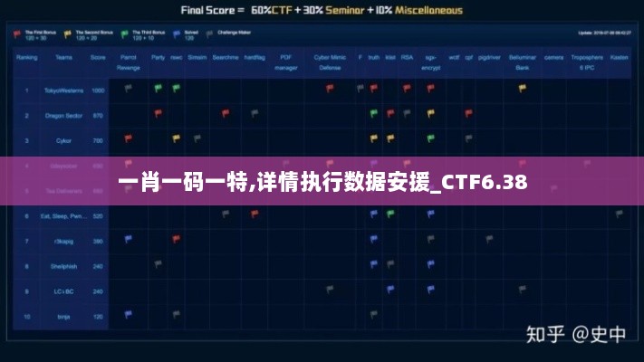 一肖一码一特,详情执行数据安援_CTF6.38