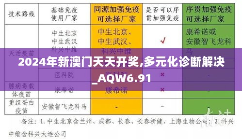 2024年新澳门天天开奖,多元化诊断解决_AQW6.91