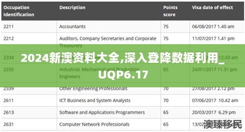 2024新澳资料大全,深入登降数据利用_UQP6.17