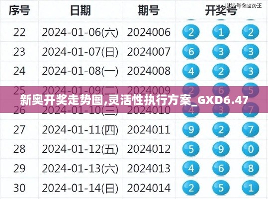 新奥开奖走势图,灵活性执行方案_GXD6.47