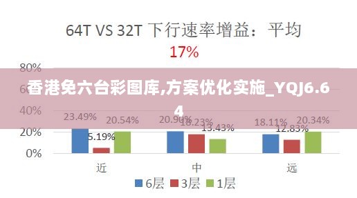 香港免六台彩图库,方案优化实施_YQJ6.64