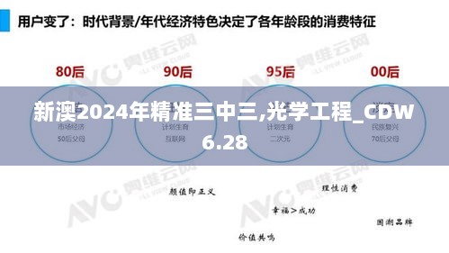 新澳2024年精准三中三,光学工程_CDW6.28