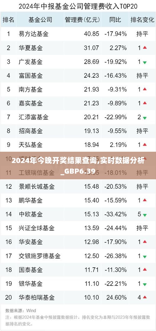 2024年今晚开奖结果查询,实时数据分析_GBP6.39