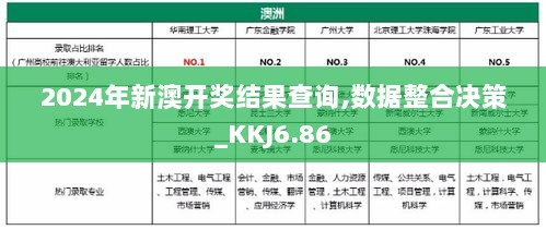 2024年新澳开奖结果查询,数据整合决策_KKJ6.86