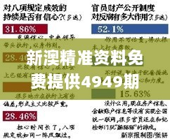 新澳精准资料免费提供4949期,时代变革评估_ZZN6.6