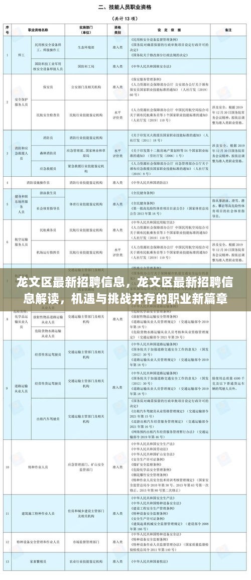 龙文区最新招聘信息解读，机遇与挑战并存的职业新篇章