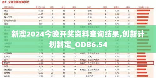 新澳2024今晚开奖资料查询结果,创新计划制定_ODB6.54