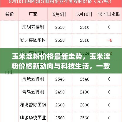 玉米淀粉价格新动向与科技生活，高科技产品深度解析背后的经济影响