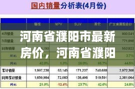 河南省濮阳市最新房价市场现状与未来展望