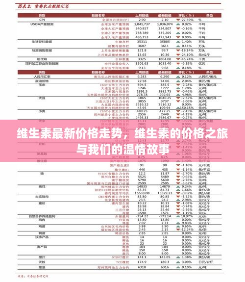 维生素价格之旅，温情故事中的价值波动