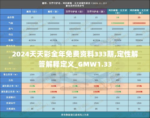 2024天天彩全年免费资料333期,定性解答解释定义_GMW1.33