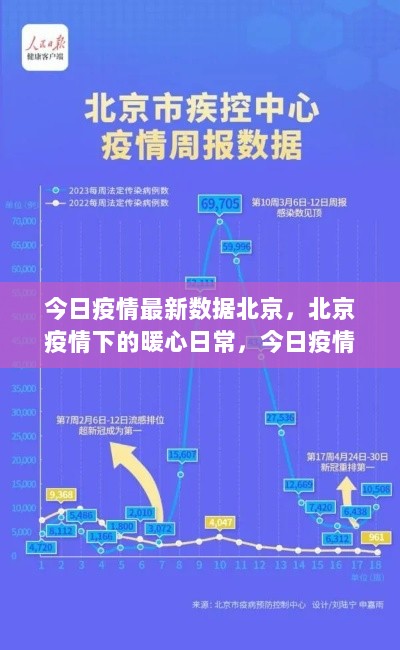 北京疫情下的暖心日常与数据背后的温情故事