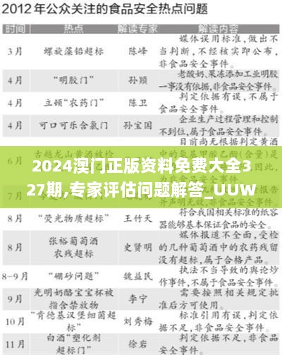 2024澳门正版资料免费大全327期,专家评估问题解答_UUW1.72