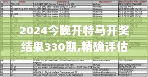 2024今晚开特马开奖结果330期,精确评估解答解释方案_CKI9.38