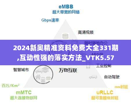 2024新奥精准资料免费大全331期,互动性强的落实方法_VTK5.57