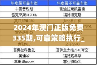 2024年澳门正版免费335期,可靠策略执行_UMN9.56