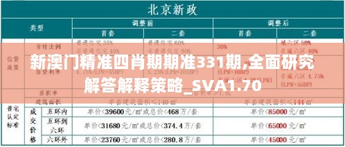 新澳门精准四肖期期准331期,全面研究解答解释策略_SVA1.70