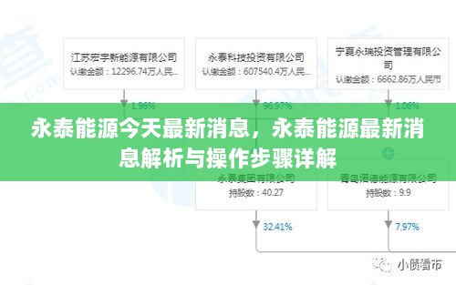 永泰能源最新消息解析及操作步骤详解