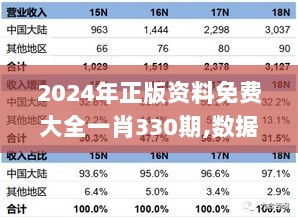 2024年正版资料免费大全一肖330期,数据整合计划解析_PQO1.19