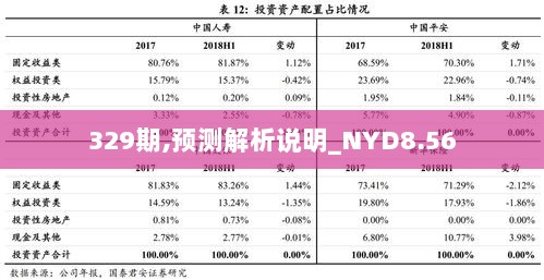 329期,预测解析说明_NYD8.56