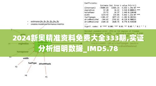 2024新奥精准资料免费大全333期,实证分析细明数据_IMD5.78