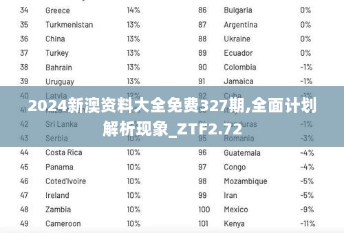 2024新澳资料大全免费327期,全面计划解析现象_ZTF2.72