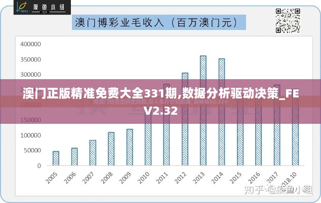 澳门正版精准免费大全331期,数据分析驱动决策_FEV2.32