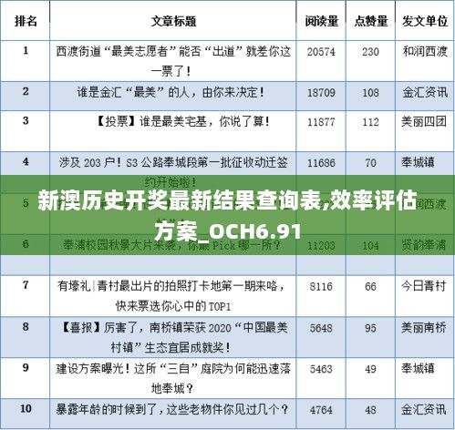 新澳历史开奖最新结果查询表,效率评估方案_OCH6.91