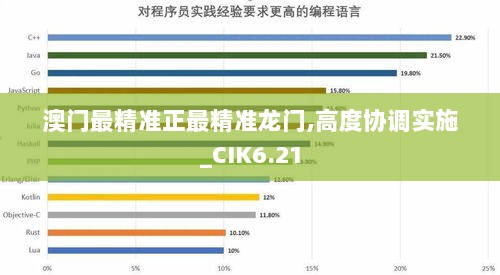 澳门最精准正最精准龙门,高度协调实施_CIK6.21