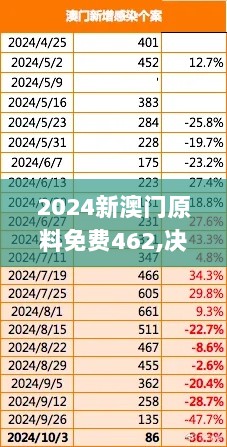 2024新澳门原料免费462,决策支持方案_AUA6.14