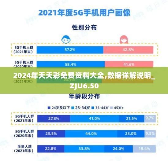 2024年天天彩免费资料大全,数据详解说明_ZJU6.50