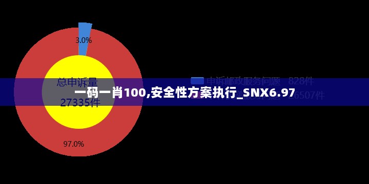 一码一肖100,安全性方案执行_SNX6.97