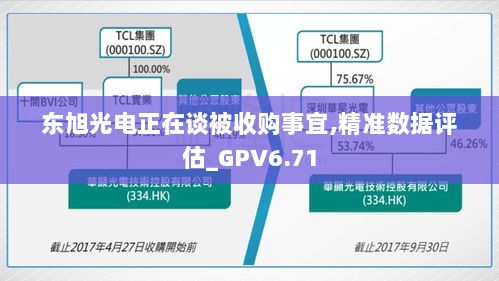 东旭光电正在谈被收购事宜,精准数据评估_GPV6.71