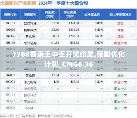 7788香港王中王开奖结果,策略优化计划_CMG6.36