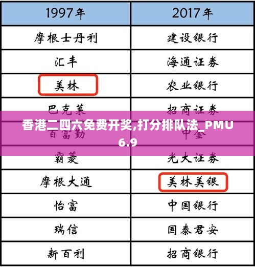 香港二四六免费开奖,打分排队法_PMU6.9