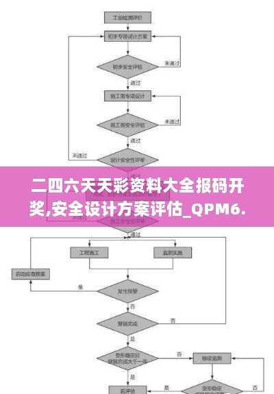 二四六天天彩资料大全报码开奖,安全设计方案评估_QPM6.4