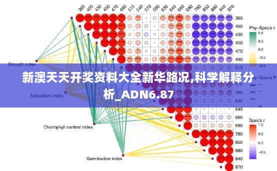 新澳天天开奖资料大全新华路况,科学解释分析_ADN6.87