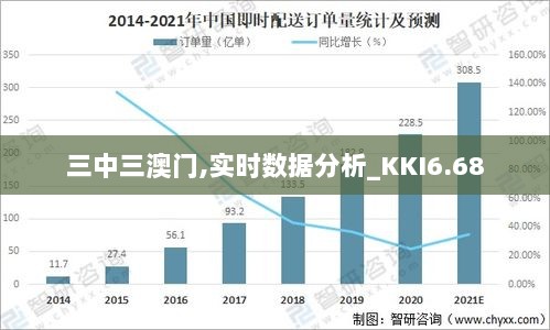 三中三澳门,实时数据分析_KKI6.68