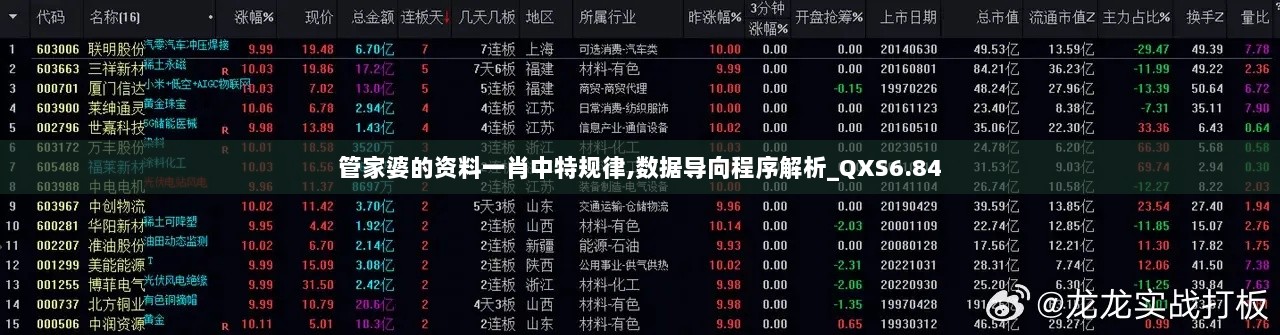 管家婆的资料一肖中特规律,数据导向程序解析_QXS6.84