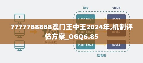 7777788888澳门王中王2024年,机制评估方案_OGQ6.85