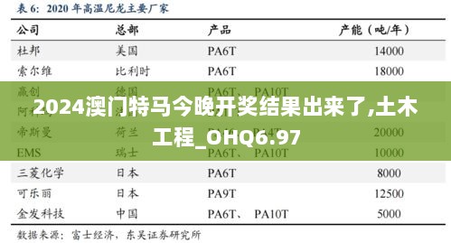 2024澳门特马今晚开奖结果出来了,土木工程_OHQ6.97