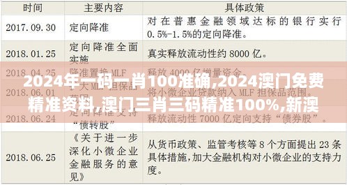 2024年一码一肖100准确,2024澳门免费精准资料,澳门三肖三码精准100%,新澳门彩,社会责任实施_HYP6.40